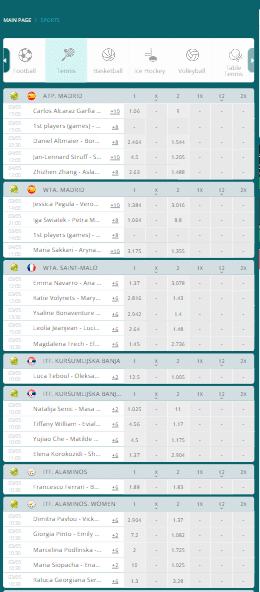 tennis betting 22bet